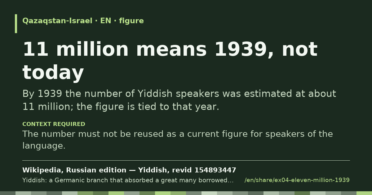 Fragment card: 11 million means 1939, not today