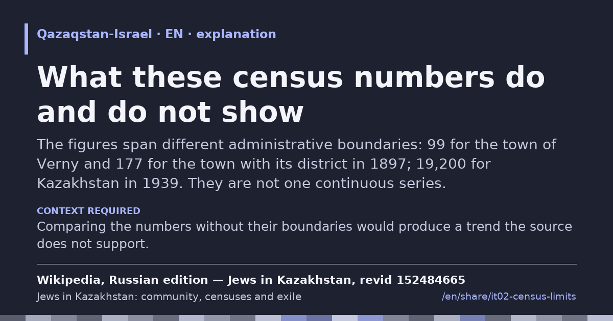 Fragment card: What these census numbers do and do not show