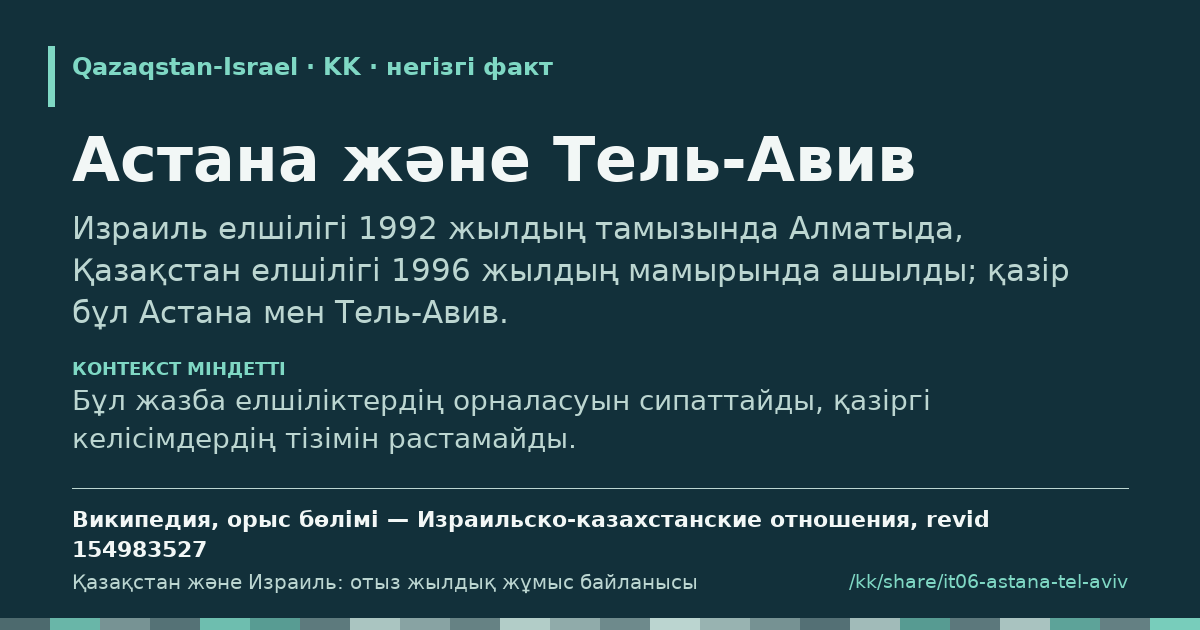 Үзінді карточкасы: Астана және Тель-Авив