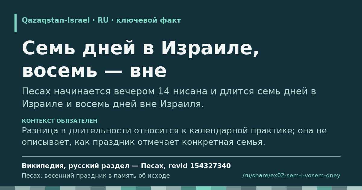 Карточка фрагмента: Семь дней в Израиле, восемь — вне