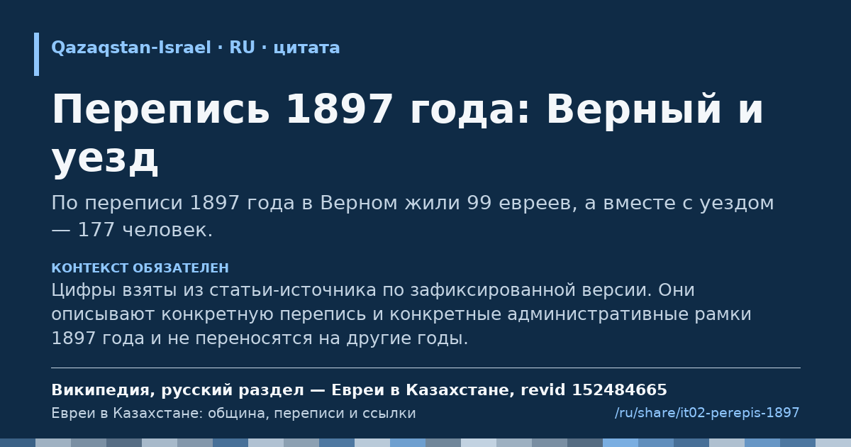 Карточка фрагмента: Перепись 1897 года: Верный и уезд